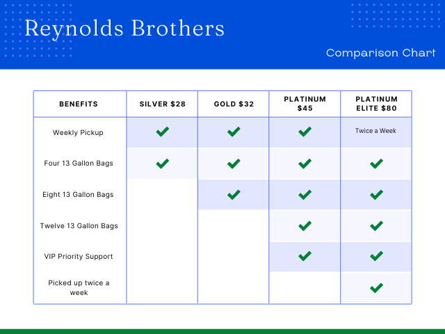 Reynolds Brothers Rate Plans Chart